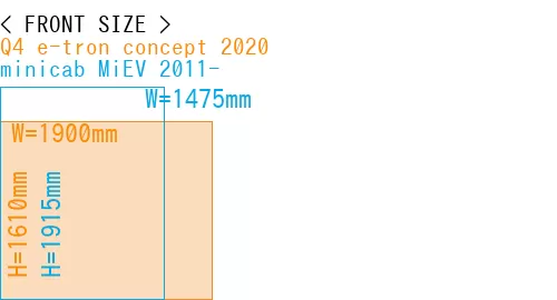 #Q4 e-tron concept 2020 + minicab MiEV 2011-